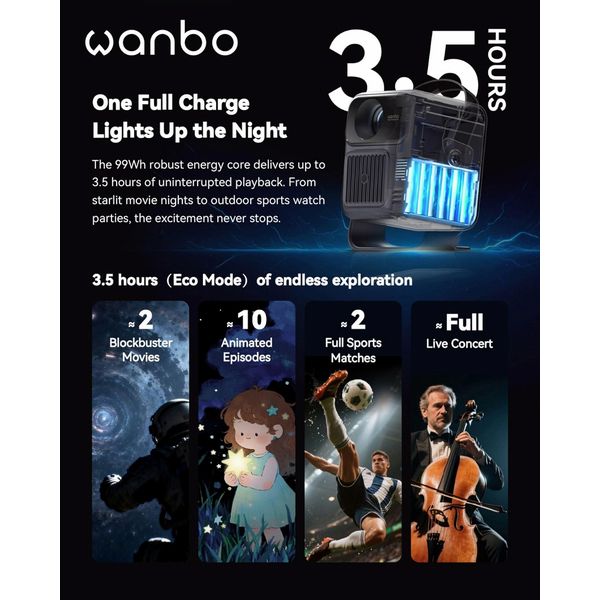 Wanbo ToGo Pro Smart Projector