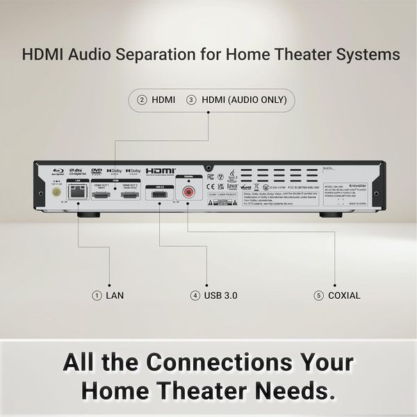 Krovatar 4K UHD Blu-ray Player with Dolby Vision and HDR10+