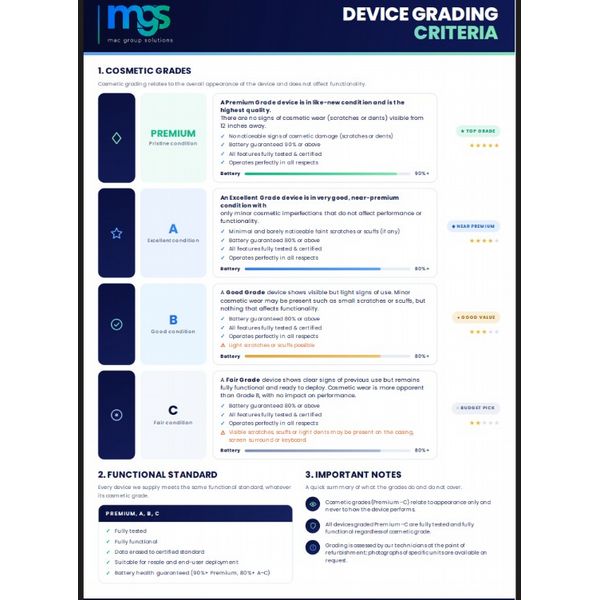 Refurbished Samsung Galaxy Tab A11 8.7\